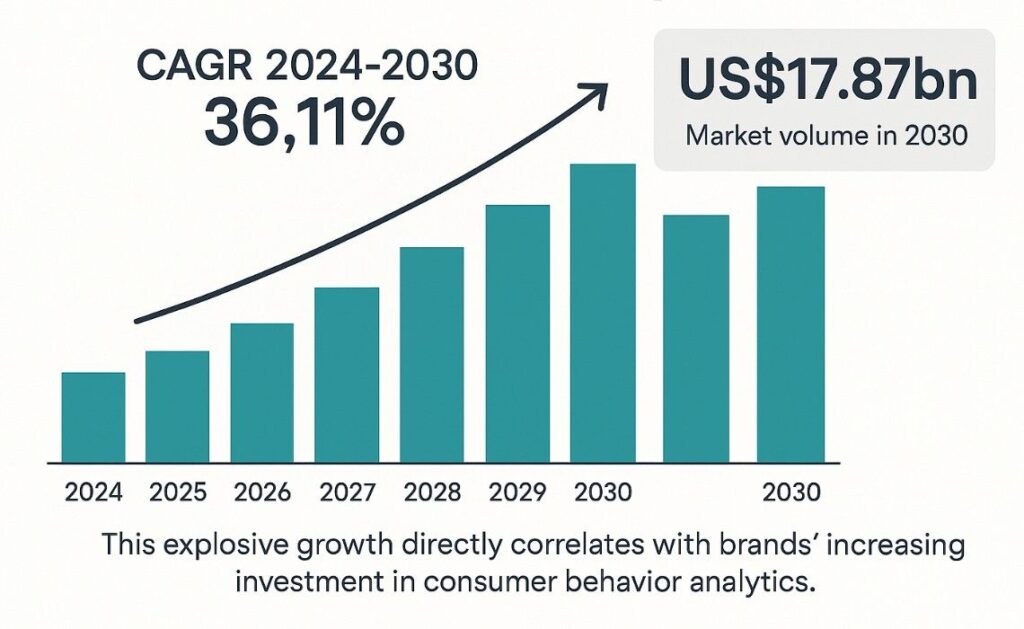 How AI and Machine Learning Are Revolutionizing Consumer Behavior Analysis in India's E-commerce Ecosystem: Strategic Insights for Founders, Marketers & Brand Leaders 1 India ecommerce market size