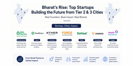 Infographic showing the rise of the startup ecosystem in Tier 2 and Tier 3 cities in India with examples of emerging Bharat startups and their impact