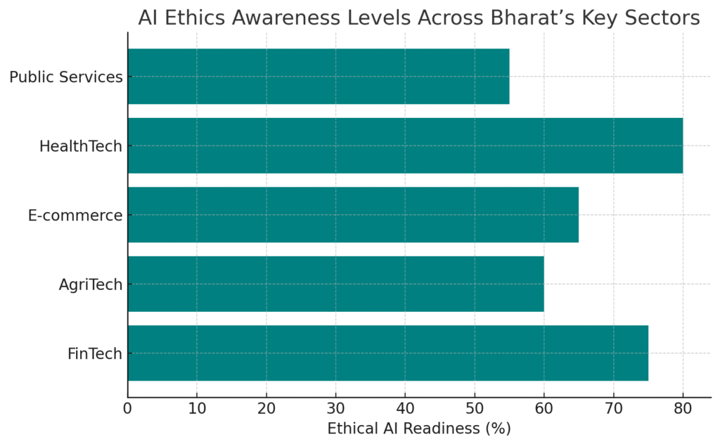 visual illustration of AI ethics