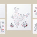 An analytical collage of the Bharat digital economy featuring a networked map of India, B2B handloom digitization, mobile commerce trust signals, and lean scaling startup growth.