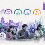 Bharat Consumer Sentiment Index 2026 — Webverbal BCSI report tracking consumption confidence, purchasing intent and brand loyalty across 24 Tier-2 and Tier-3 districts