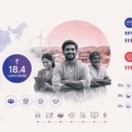 Beyond English-First: How to Build Vernacular AI Tools for Indian MSMEs Infographic comparing Quiet Founder survival rates vs VC-funded startups in India